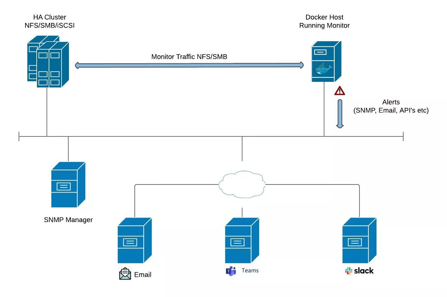 HA monitor overview