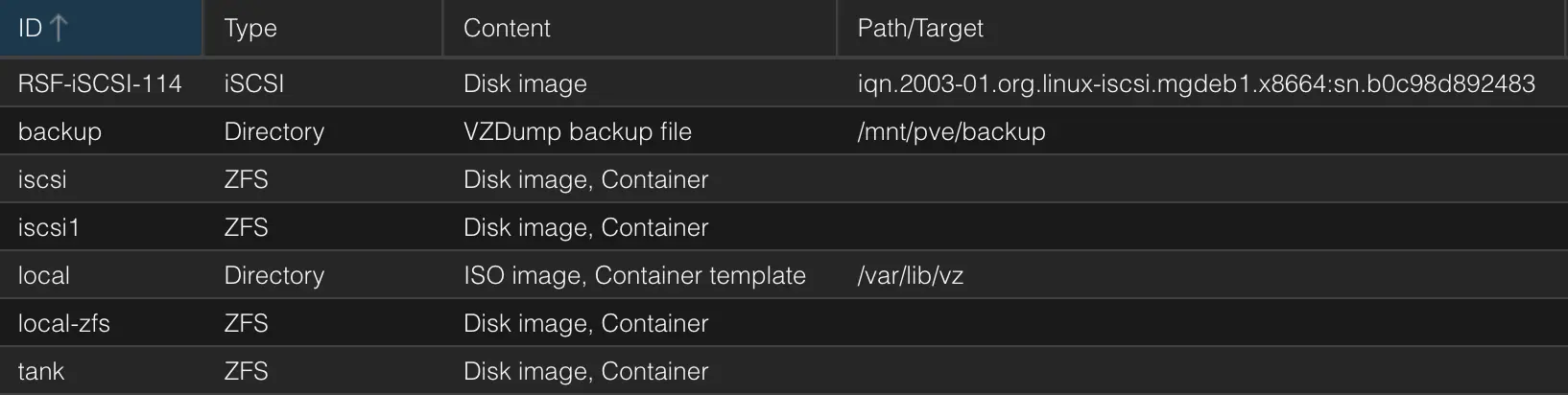 iscsi-storage-table