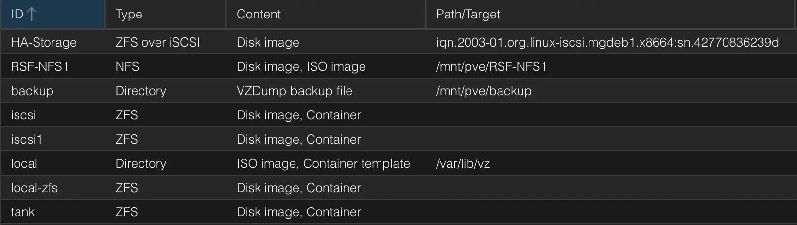 nfs-storage-table