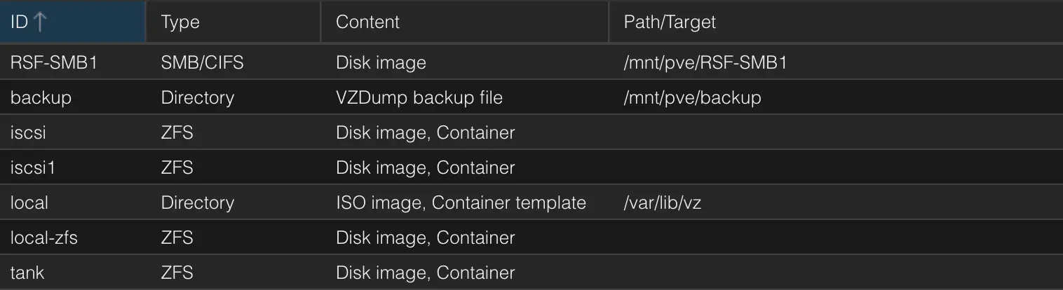 smb-storage-table