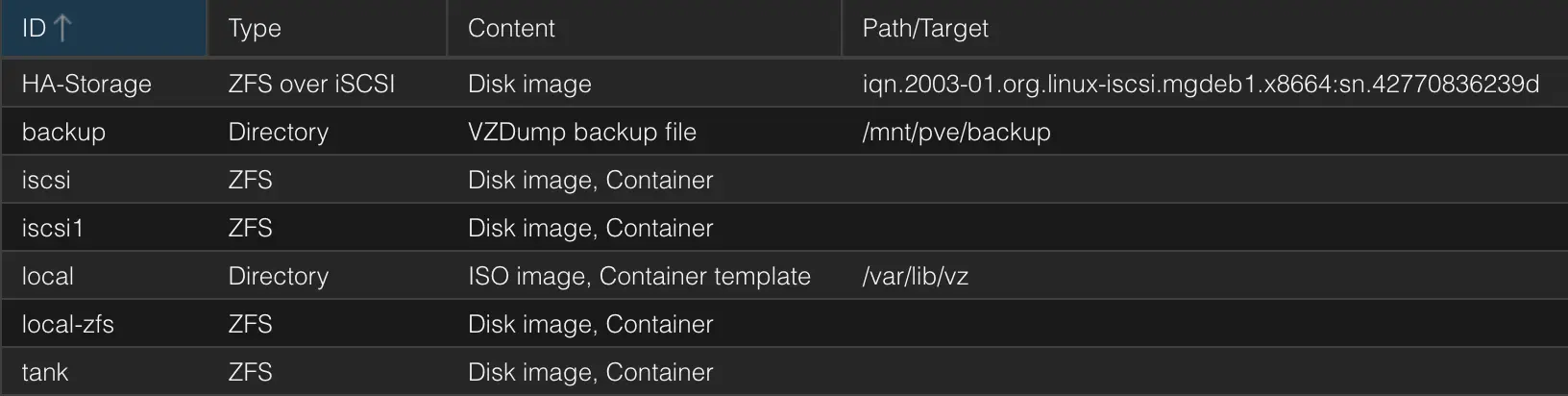 zoi-storage-table