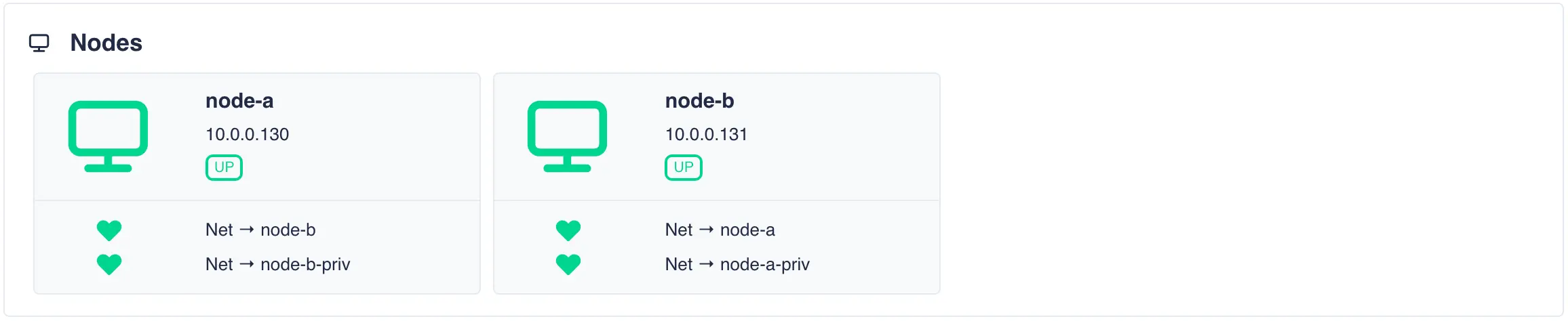 dashboard-node-panel