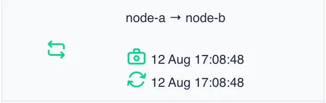 dashboard-sn-sync-panel