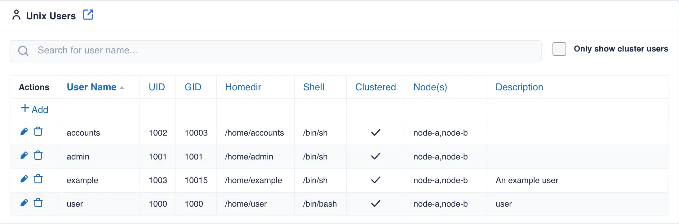 users-added-user