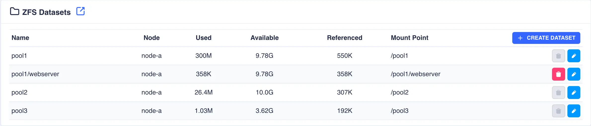 zfs-datasets-main-window