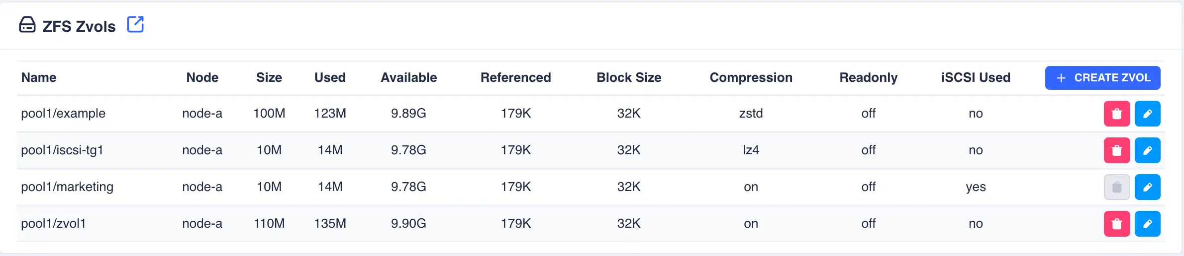 zfs-zvol-save-complete
